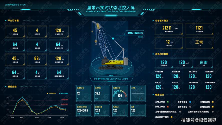 從武漢履帶吊事故看工業(yè)互聯(lián)網(wǎng) 新基建如何為老基建筑牢安全防線