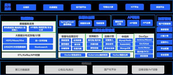 工業(yè)互聯(lián)網(wǎng)五入政府工作報(bào)告 時(shí)速云「云邊一體」破解制造業(yè)轉(zhuǎn)型難題